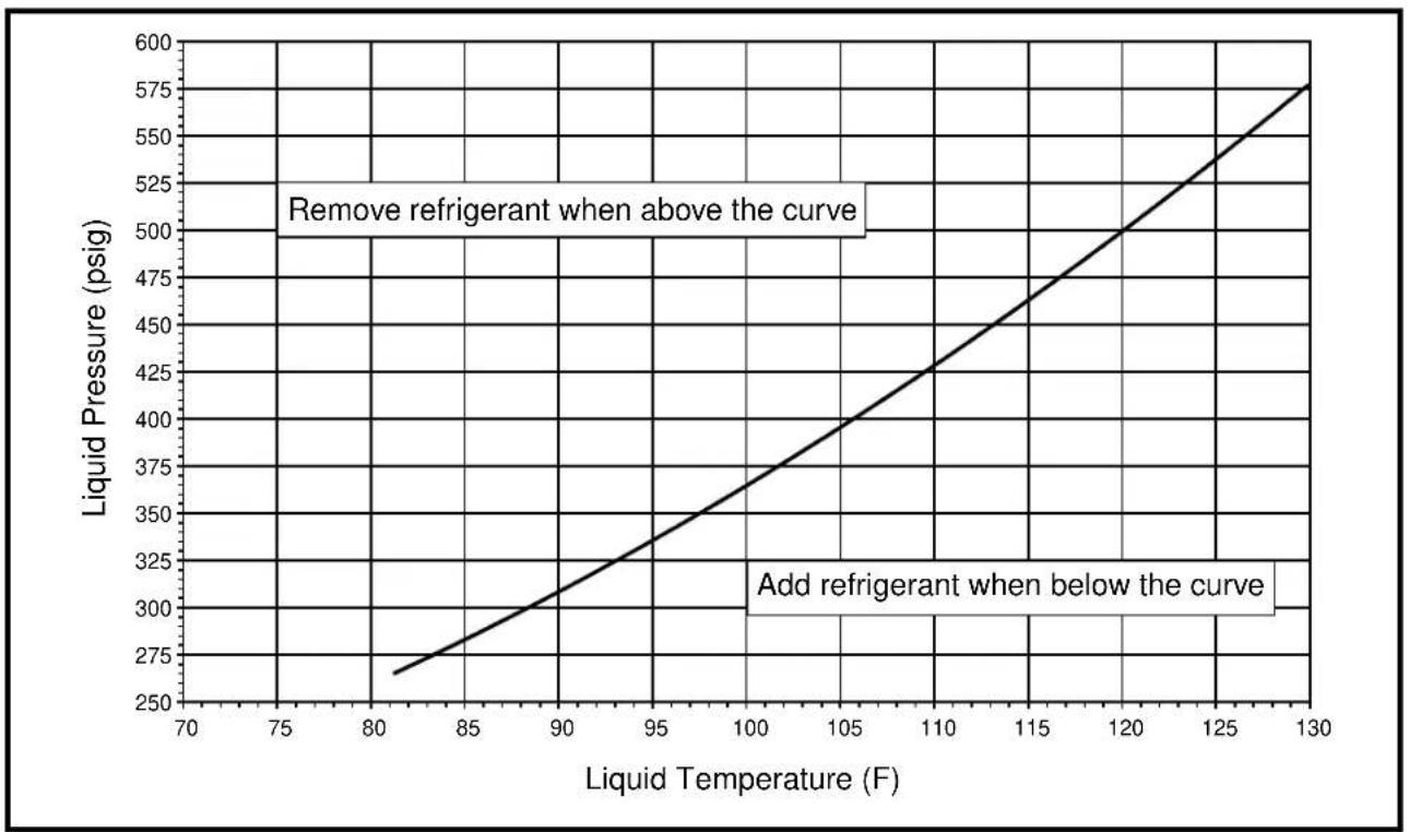 KELVINATOR JS4BD018KB - Application Notes for Using Charging Charts - 5