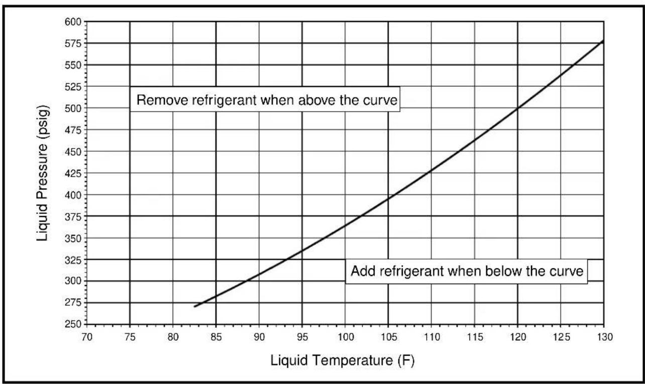 KELVINATOR JS4BD018KB - Application Notes for Using Charging Charts - 6