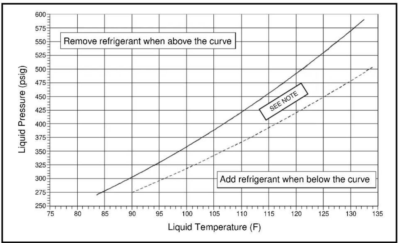 KELVINATOR JS4BD018KB - Application Notes for Using Charging Charts - 4