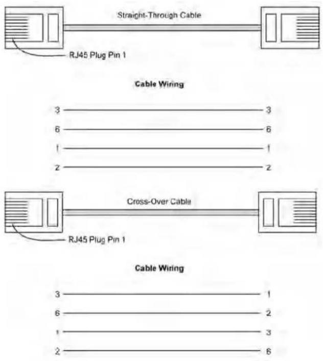 Moxa NPORT 6150 - Cable Wiring Diagrams - 1