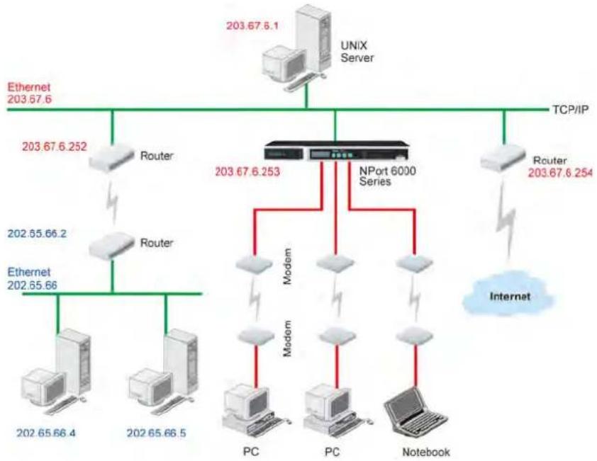 Moxa NPORT 6150 - ATTENTION - 3