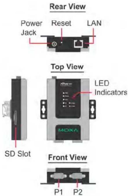 Rear View Power Jack Reset LAN Top View LED Indicators SD Slot MOXA Front View P1 P2