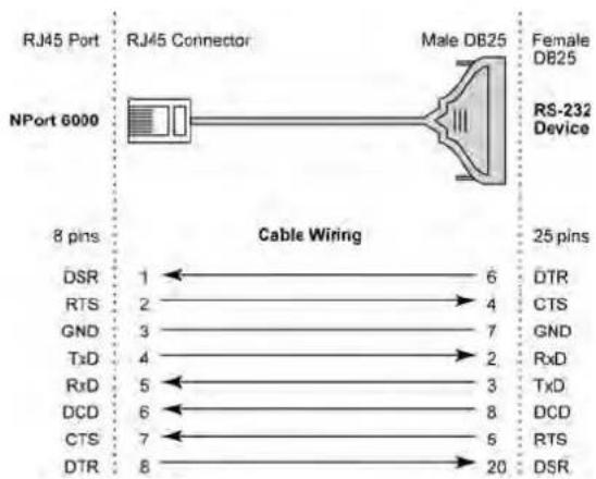 Moxa NPORT 6150 - Cable Wiring Diagrams - 5