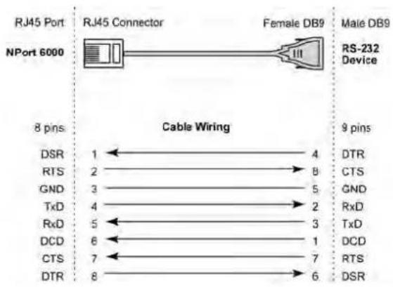 Moxa NPORT 6150 - Cable Wiring Diagrams - 2