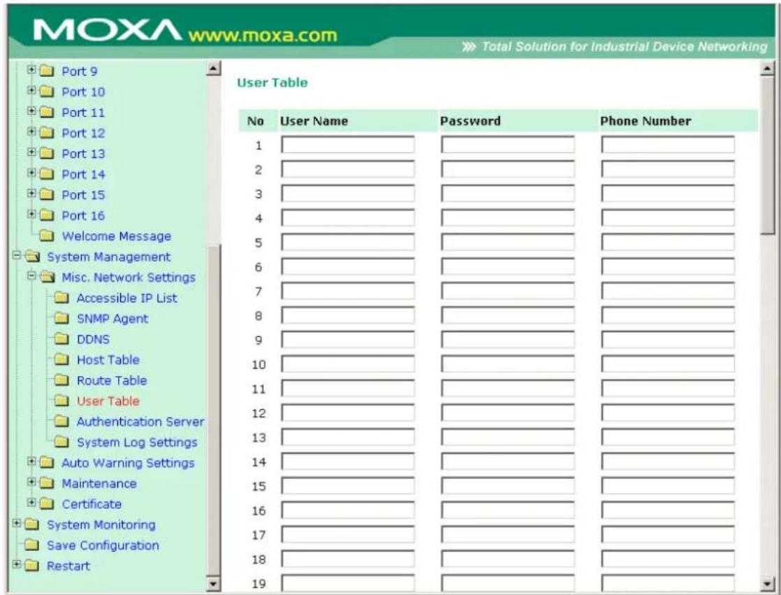 MOXA www.moxa.com Total Solution for Industrial Device Networking Port 9 Port 10 Port 11 Port 12 Port 13 Port 14 Port 15 Port 16 Welcome Message System Management Misc. Network Settings Accessible IP List SNMP Agent DDNS Host Table Route Table User Table Authentication Server System Log Settings Auto Warning Settings Maintenance Certificate System Monitoring Save Configuration Restart User Table No User Name Password Phone Number 1 2 3 4 5 6 7 8 9 10 11 12 13 14 15 16 17 18 19