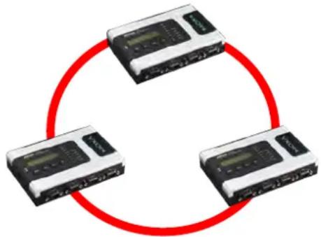 Moxa NPORT 6150 - The Turbo Ring Concept - 1