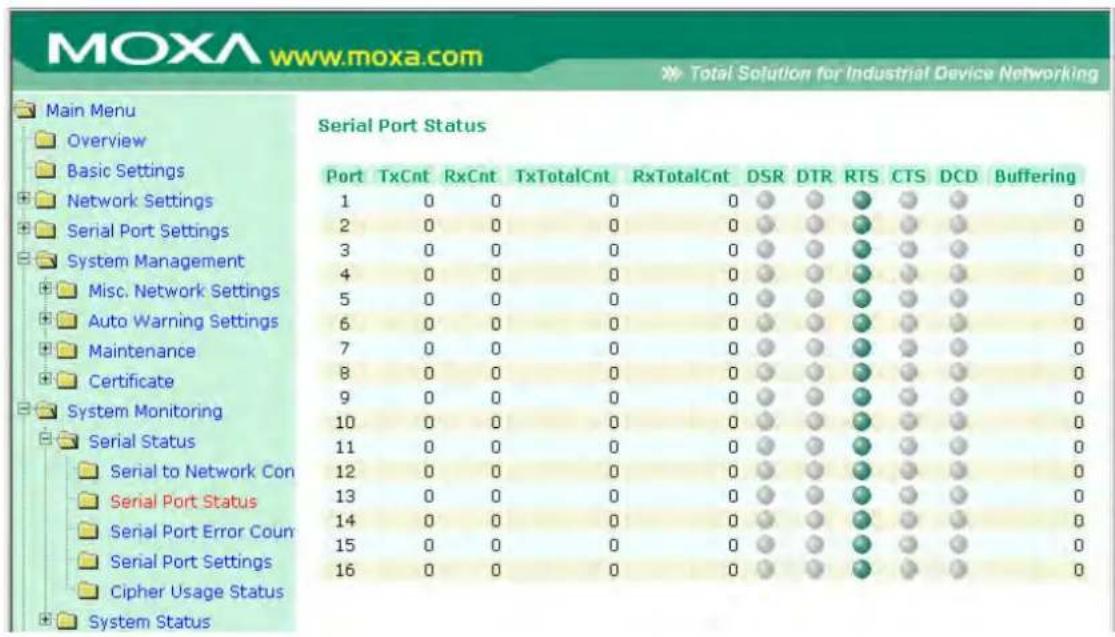 MOXA www.moxa.com Total Solution for Industrial Device Networking Main Menu Overview Basic Settings Network Settings Serial Port Settings System Management Misc. Network Settings Auto Warning Settings Maintenance Certificate System Monitoring Serial Status Serial to Network Con Serial Port Status Serial Port Error Coun Serial Port Settings Cipher Usage Status System Status Serial Port Status Port TxCnt RxCnt TxTotalCnt RxTotalCnt DSR DTR RTS CTS DCD Buffering 1 0 0 0 0 0 0 0 0 0 0 2 0 0 0 0 0 0 0 0 0 0 0 3 0 0 0 0 0 0 0 0 0 0 0 4 0 0 0 0 0 0 0 0 0 0 0 5 0 0 0 0 0 0 0 0 0 0 0 6 0 0 0 0 0 0 0 0 0 0 0 7 0 0 0 0 0 0 0 0 0 0 0 8 0 0 0 0 0 0 0 0 0 0 0 9 0 0 0 0 0 0 0 0 0 0 0 10 0 0 0 0 0 0 0 0 0 0 0 11 0 0 0 0 0 0 0 0 0 0 0 12 0 0 0 0 0 0 0 0 0 0 13 0 0 0 0 0 0 0 0 0 0 14 0 0 0 0 0 0 0 0 0 15 0 0 0 0 0 0 0 0 16 0 0 0 0 0 0 0 0 Total Solution for Industrial Device Networking
