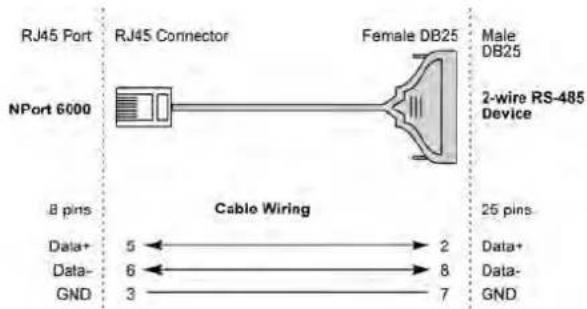 RJ45 Port NJ45 Connector Female DB25 Male DB25 NPort 6000 2-wire RS-485 Device 8 pins Cable Wiring 25 pins Data+ Data- GND 5 → 2 6 ← 8 3 → 7 Data+ Data- GND