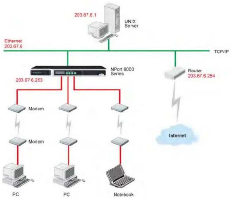 Moxa NPORT 6150 - ATTENTION - 1