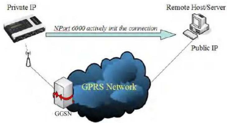 Moxa NPORT 6150 - Reverse Real COM Mode - 1