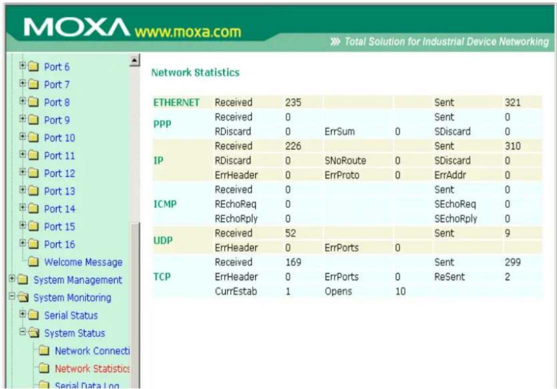 MOXA www.moxa.com >>> Total Solution for Industrial Device Networking Network Statistics ETHERNET Received 235 Sent 321 PPP Received 0 Sent 0 RDiscard 0 ErrSum 0 SDiscard 0 Received 226 Sent 310 IP RDiscard 0 SNoRoute 0 SDiscard 0 ErrHeader 0 ErrProto 0 ErrAddr 0 Received 0 Sent 0 ICMP REchoReq 0 S EchoReq 0 REchoRply 0 S EchoRply 0 UDP Received 52 Sent 9 ErrHeader 0 ErrPorts 0 Sent TCP Received 169 Sent 299 ErrHeader 0 ErrPorts 0 ReSent 2 CurrEstab 1 Opens 10