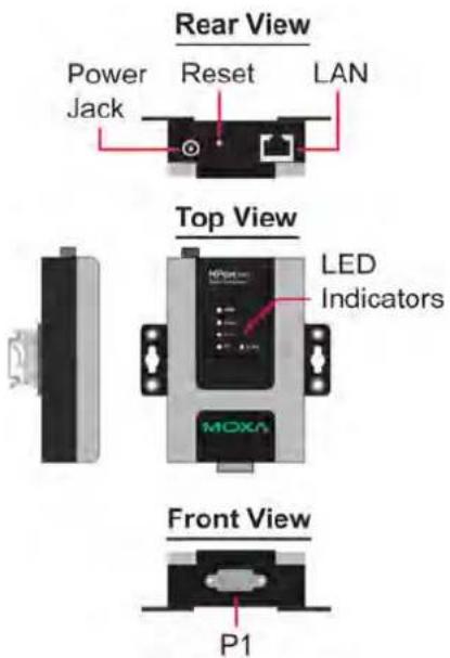 Rear View Power Jack Reset LAN Top View LED Indicators MOXA Front View P1