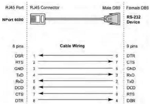 Moxa NPORT 6150 - Cable Wiring Diagrams - 3