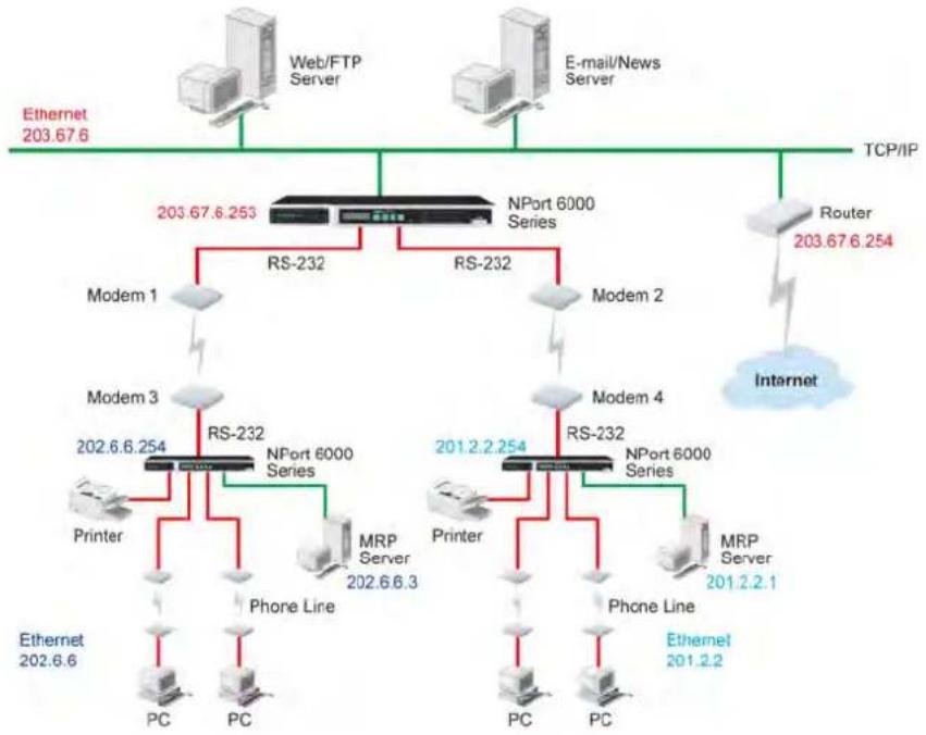Moxa NPORT 6150 - ATTENTION - 5