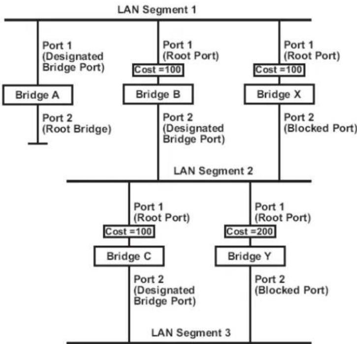 Moxa NPORT 6150 - STP Example - 1