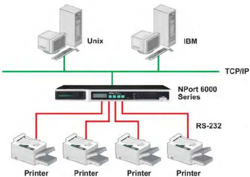 Moxa NPORT 6150 - Reverse SSH - 1