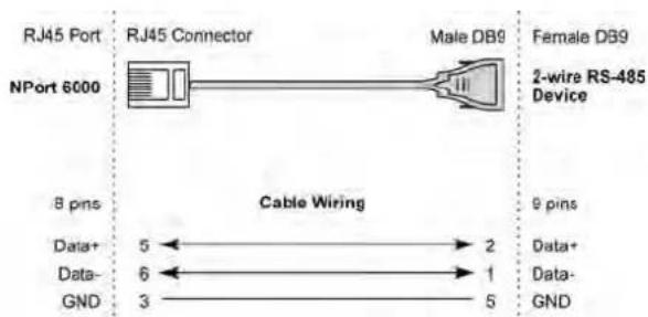 RJ45 Port NJ45 Connector Male DB9 Female DB9 NPort 6000 2-wire RS-485 Device 8 pins Cable Wiring 9 pins Data+ Data- GND 5 ← → 2 6 ← → 1 3 ———— 5 Data+ Data- GND