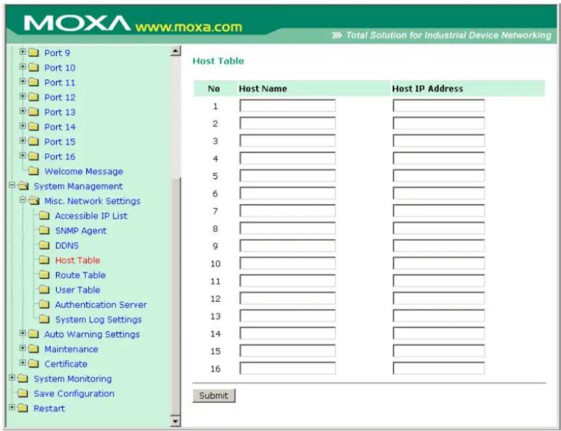 MOXA www.moxa.com Total Solution for Industrial Device Networking Host Table No Host Name Host IP Address 1 2 3 4 5 6 7 8 9 10 11 12 13 14 15 16 Submit