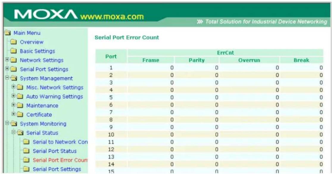MOXA www.moxa.com >>> Total Solution for Industrial Device Networking Main Menu Overview Basic Settings Network Settings Serial Port Settings System Management Misc. Network Settings Auto Warning Settings Maintenance Certificate System Monitoring Serial Status Serial to Network Con Serial Port Status Serial Port Error Coun Serial Port Settings Serial Port Error Count Port ErrCnt Frame Parity Overrun Break 1 0 0 0 0 2 0 0 0 0 3 0 0 0 0 4 0 0 0 0 5 0 0 0 0 6 0 0 0 0 7 0 0 0 0 8 0 0 0 0 9 0 0 0 0 10 0 0 0 0 11 0 0 0 0 12 0 0 0 0 13 0 0 0 0 14 0 0 0 0 15 0 0 0 0