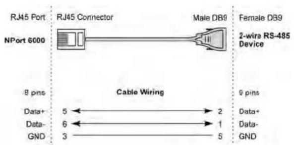 Moxa NPORT 6150 - Serial Cables (RS-422/ 4-Wire RS-485) - 2