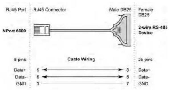RJ45 Port NJ45 Connector Male DB25 Female DB25 NPort 6000 2-wire RS-485 Device 8 pins Cable Wiring 25 pins Data+ 3 Data+ 6 Data- 8 GND 3 7