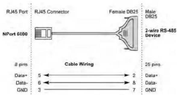 RJ45 Port NJ45 Connector Female DB25 Male DB25 NPort 6000 2-wire RS-485 Device 8 pins Cable Wiring 25 pins Data+ Data- GND 5 → 2 6 ← 8 3 —— 7 Data+ Data- GND