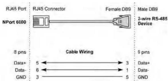 RJ45 Port NJ45 Connector Female DB9 Male DB9 NPort 6000 2-wire RS-485 Device 8 pins Cable Wiring 9 pins Data+ Data- GND 5 → 3 6 ← 1 3 → 5 Data+ Data- GND