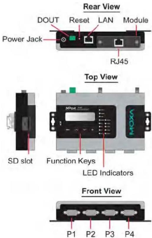 Rear View DOUT Reset LAN Module Power Jack RJ45 Top View SD slot Function Keys LED Indicators Front View P1 P2 P3 P4