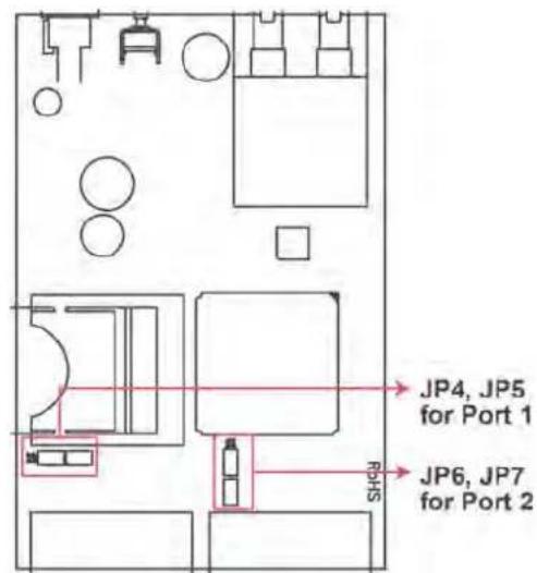 JP4, JP5 for Port 1 JP6, JP7 for Port 2