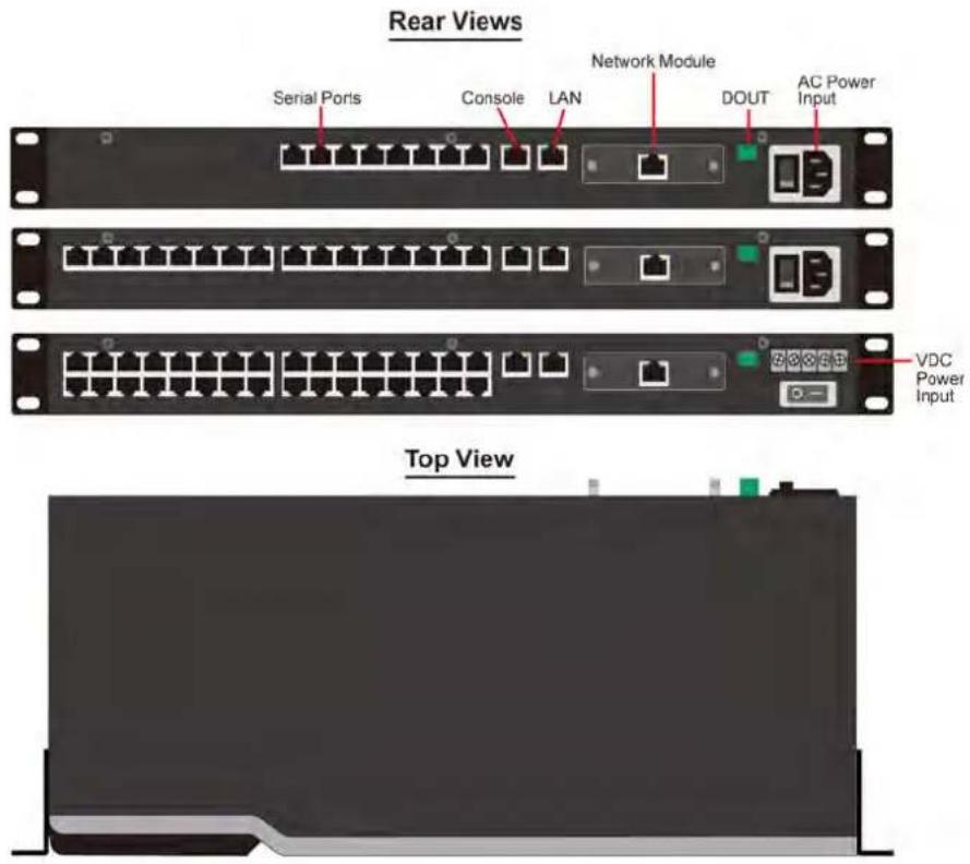 Rear Views Serial Ports Console LAN Network Module DOUT AC Power Input VDC Power Input Top View