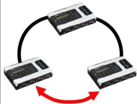 Moxa NPORT 6150 - When the number of NPort 6000 units in the Turbo Ring is odd. - 1