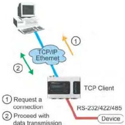 Moxa NPORT 6150 - TCP Client and Secure TCP Client Modes - 1