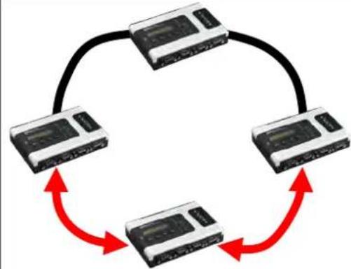 Moxa NPORT 6150 - When the number of NPort 6000 units in the Turbo Ring is even. - 1