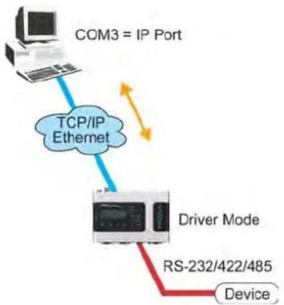 Moxa NPORT 6150 - Real COM and Secure Real COM Modes - 1