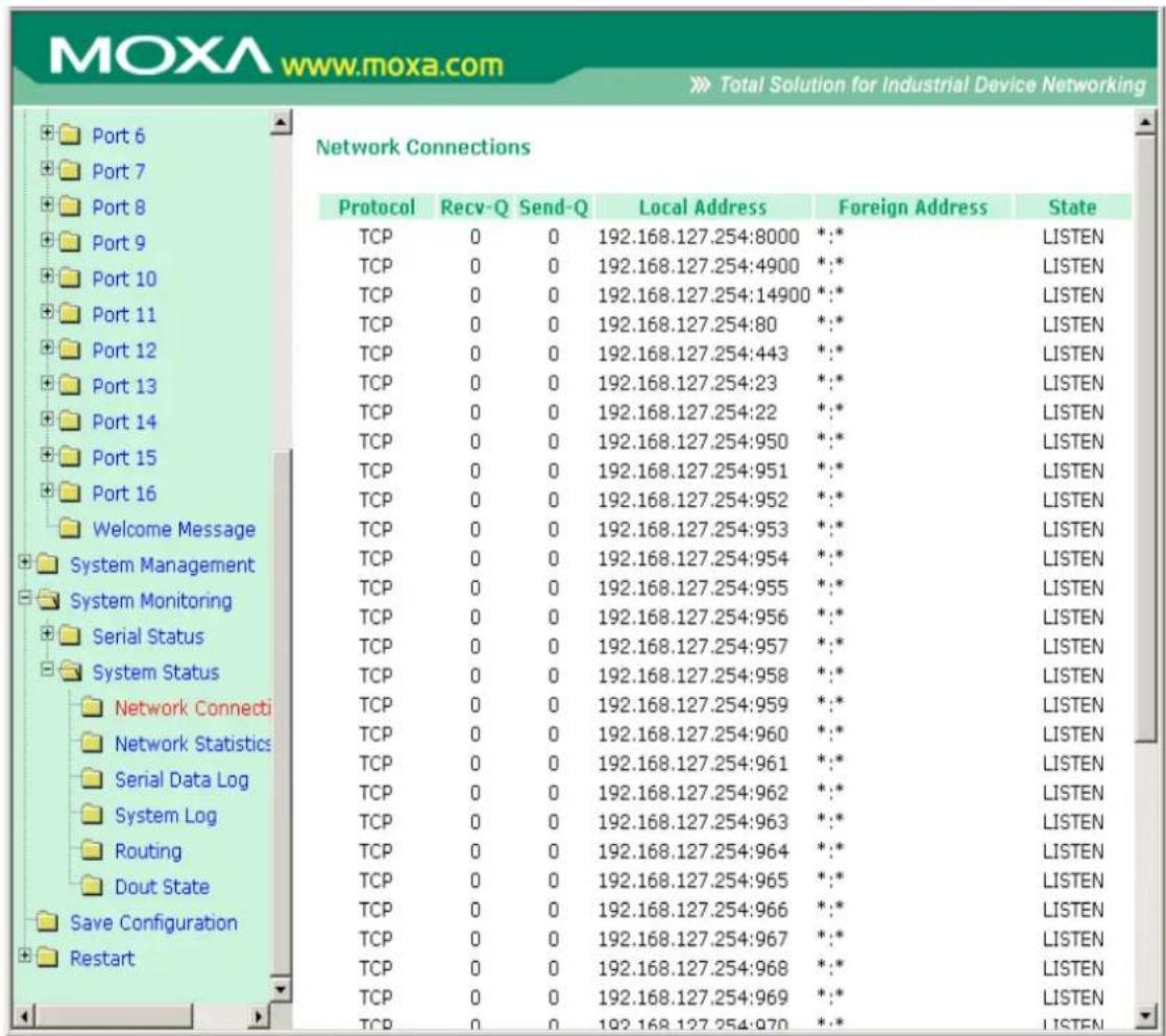 MOXA www.moxa.com Total Solution for Industrial Device Networking Network Connections Protocol Recv-Q Send-Q Local Address Foreign Address State TCP 0 0 192.168.127.254:8000 *:* LISTEN TCP 0 0 192.168.127.254:4900 *:* LISTEN TCP 0 0 192.168.127.254:14900 *:* LISTEN TCP 0 0 192.168.127.254:80 *:* LISTEN TCP 0 0 192.168.127.254:443 *:* LISTEN TCP 0 0 192.168.127.254:23 *:* LISTEN TCP 0 0 192.168.127.254:22 *:* LISTEN TCP 0 0 192.168.127.254:950 *:* LISTEN TCP 0 0 192.168.127.254:951 *:* LISTEN TCP 0 0 192.168.127.254:952 *:* LISTEN TCP 0 0 192.168.127.254:953 *:* LISTEN TCP 0 0 192.168.127.254:954 *:* LISTEN TCP 0 0 192.168.127.254:955 *:* LISTEN TCP 0 0 192.168.127.254:956 *:* LISTEN TCP 0 0 192.168.127.254:957 *:* LISTEN TCP 0 0 192.168.127.254:958 *:* LISTEN TCP 0 0 192.168.127.254:959 *:* LISTEN TCP 0 0 192.168.127.254:960 *:* LISTEN TCP 0 0 192.168.127.254:961 *:* LISTEN TCP 0 0 192.168.127.254:962 *:* LISTEN TCP 0 0 192.168.127.254:963 *:* LISTEN TCP 0 0 192.168.127.254:964 *:* LISTEN TCP 0 0 192.168.127.254:965 *:* LISTEN TCP 0 0 192.168.127.254:966 *:* LISTEN TCP 0 0 192.168.127.254:967 *:* LISTEN TCP 0 0 192.168.127.254:968 *:* LISTEN TCP 0 0 192.168.127.254:969 *:* LISTEN TCP 0 0 192.168.127.254:970 *:* LISTEN
