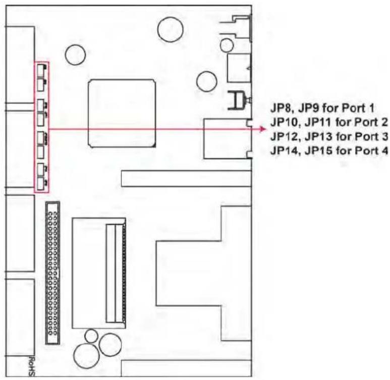 JP8, JP9 for Port 1 JP10, JP11 for Port 2 JP12, JP13 for Port 3 JP14, JP15 for Port 4 RoHS