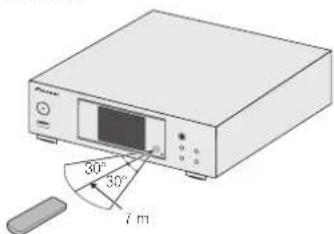 PIONEER P2-S AV receiver - Portée de la télécommande - 1