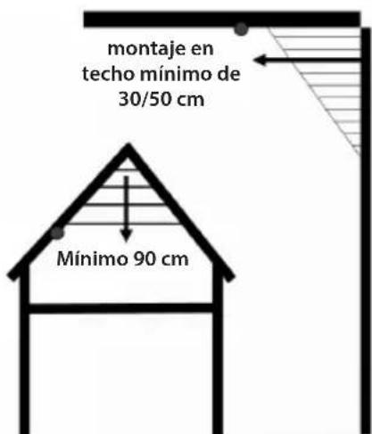 montaje en techo mínimo de 30/50 cm Mínimo 90 cm