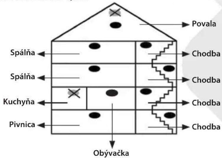 Povala Spálňa Chodba Spálňa Chodba Kuchyňa Chodba Pivnica Chodba Obývačka