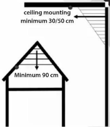 ceiling mounting minimum 30/50 cm Minimum 90 cm