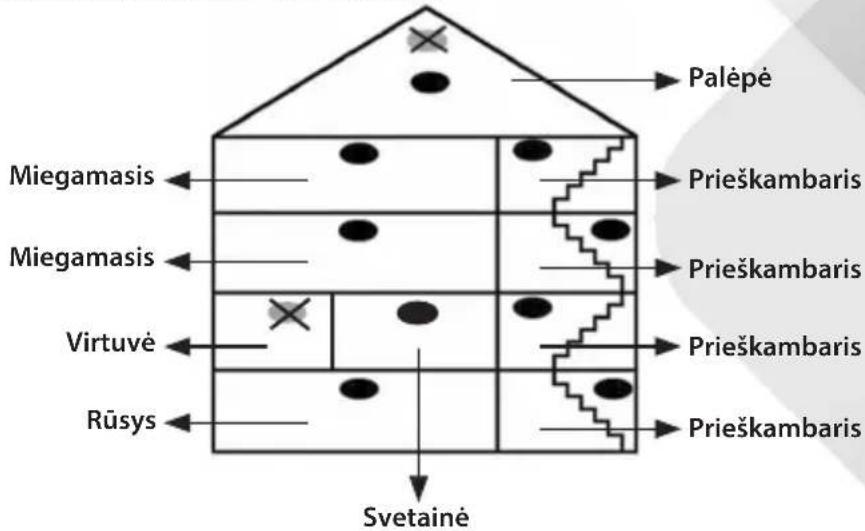 Palèpė Miegamasis ← Miegamasis ← Virtuvė ← Rūsys ← Prieškambaris Prieškambaris Prieškambaris Prieškambaris Svetainė