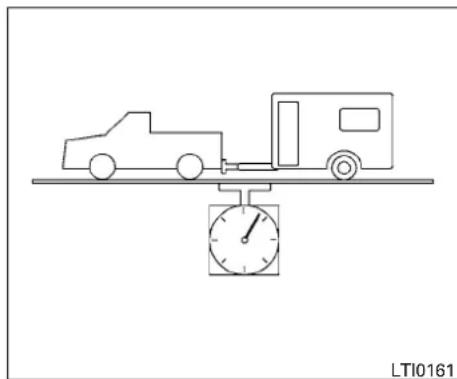 NISSAN NV2500 HD (2016) - Maximum trailer loads - 1