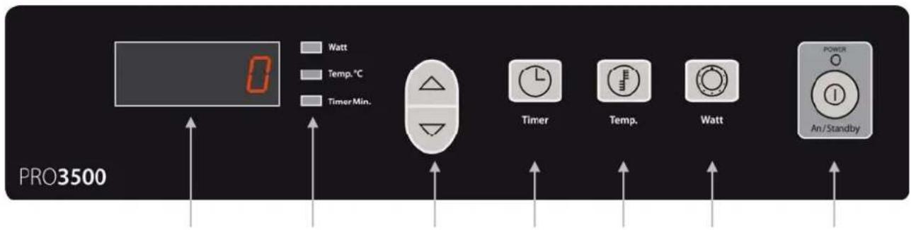 PRO3500 Watt Temp.°C Timer Min. Timer Temp. Watt POWER An/Standby