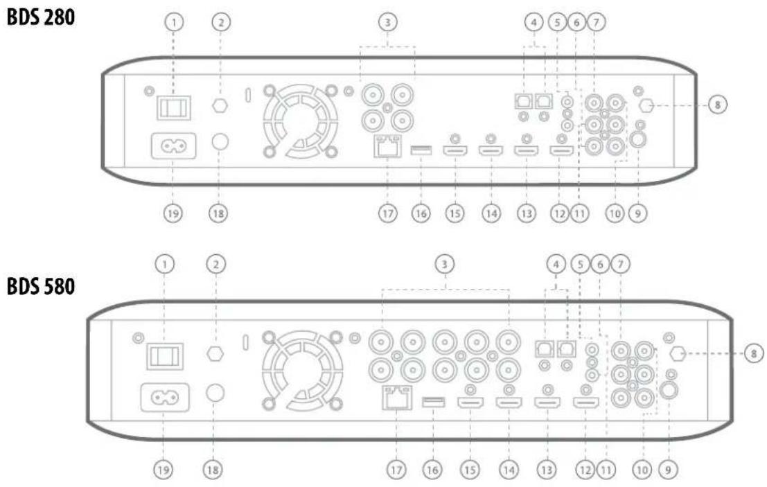 BDS 280 1 2 3 4 5 6 7 19 18 17 16 15 14 13 12 11 10 9 BDS 580 1 2 3 4 5 6 7 19 18 17 16 15 14 13 12 11 10 9