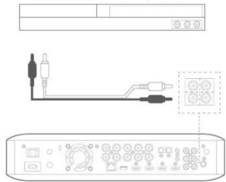 HARMAN KARDON BDS 280W - Branchement des périphériques sources audio analogique - 1