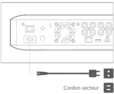 Cordon secteur
