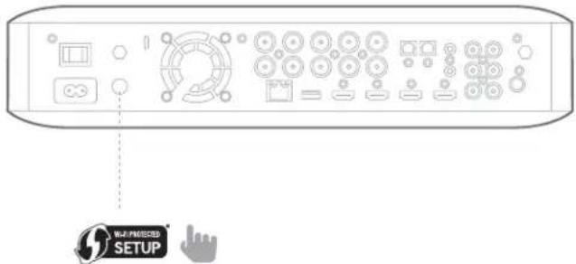 HARMAN KARDON BDS 280W - WPS PBC (Push Button Control, commande par bouton poussoir) - 1