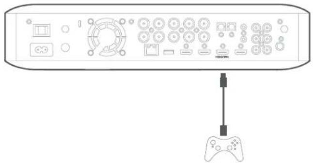 HARMAN KARDON BDS 280W - Branchement de vos périphériques sources HDMI - 1