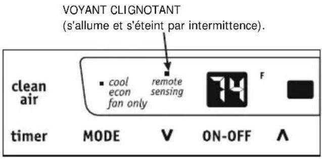 VOYANT CLIGNOTANT (s'allume et s'éteint par intermittence). clean air cool remote F econ sensing fan only timer MODE V ON-OFF A