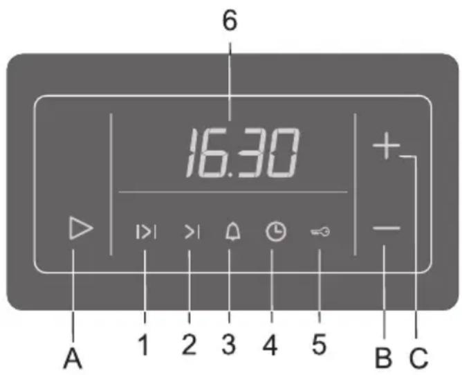 6 16:30 + - A 1 2 3 4 5 B C